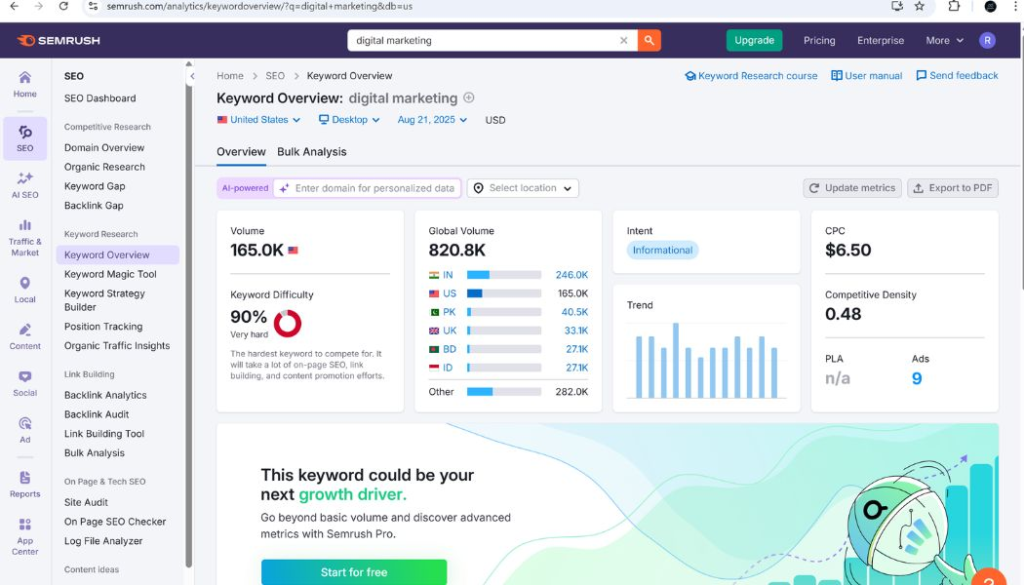 تحقیق کلمه کلیدی با semrush